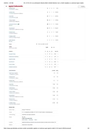 DC vs LSG 2025 scorecard.